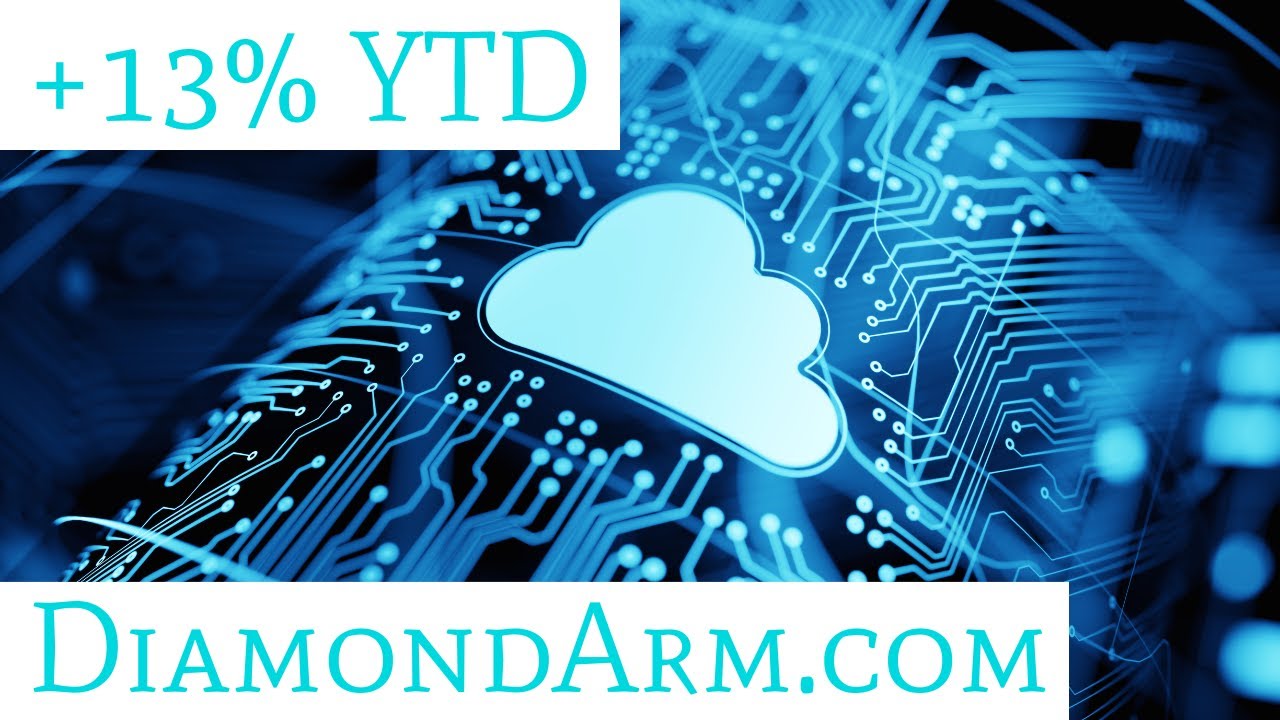 Dropbox | Virtual Workplace, Megatrend | ($DBX)