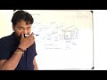 Heat exchanger(part -1) with example in hindi full details,  cooler ,cooling tower, latent heat,heat