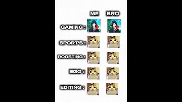 Me🤝Bro💀#football #edit #itachi