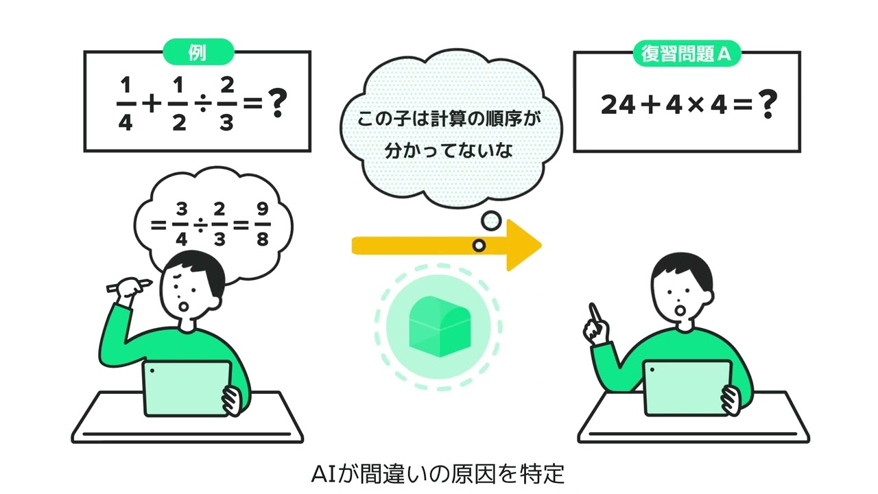 小４国語　塾なし　クロスカリキュラム　教材　右脳教育 小4国語 塾なし クロスカリキュラム 教材 右脳教育