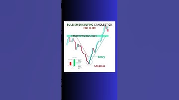 bullish engulfing candletick pattern #bullish #bullishengulfing #candlestickpattern #shortsyoutube