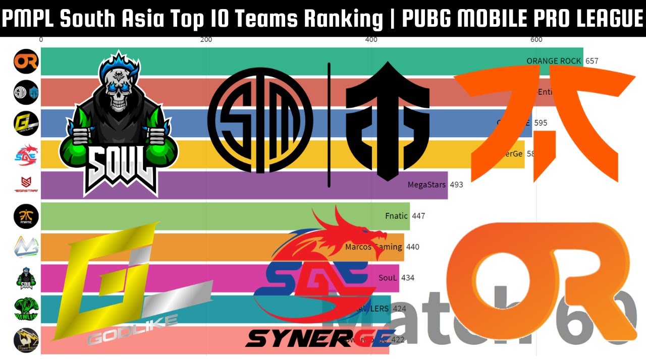 PMPL South Asia Top 10 Teams Ranking Comparison Race | PUBG MOBILE Pro League S1