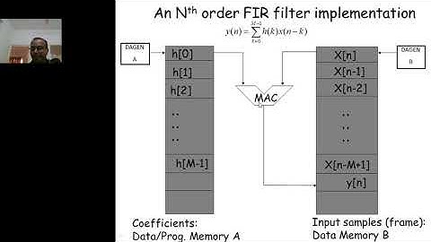 PDPU SoT ICT Sem6 DSP JIGARSHAH Unit4 Module2