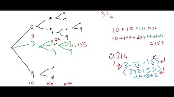 Cantor Delirans - The Diagonal MIS-Argument.