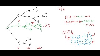 Cantor Delirans - The Diagonal MIS-Argument.