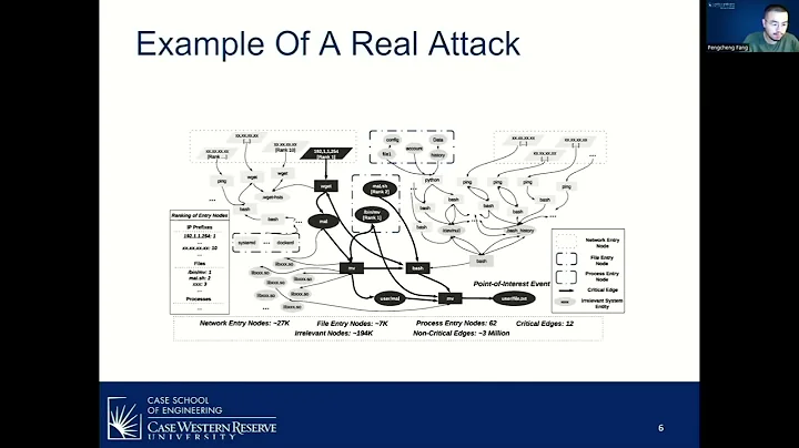 USENIX Security '22 - Back-Propagating System Depe...