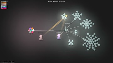 eriklindernoren/ML-From-Scratch - Gource visualisation