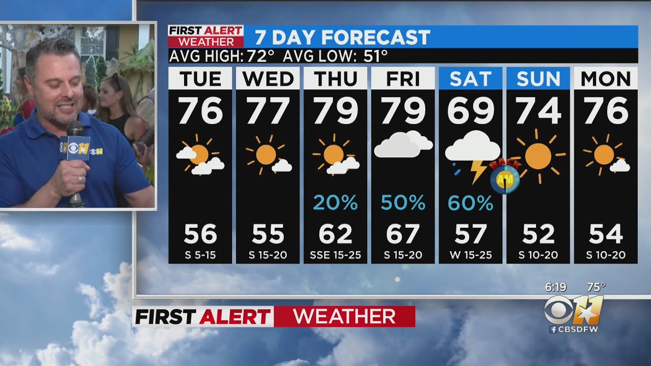 Rain chances return later this week - YouTube