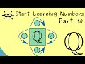 Start Learning Numbers - Part 10 - Rational Numbers (Addition and Multiplication)