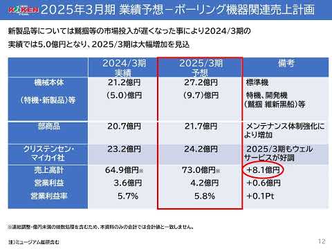 鉱研工業2023年度業績報告プレゼンテーション 動画