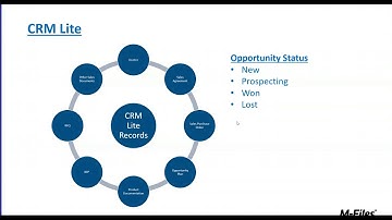 Introduction to M Files Back Office Vault Solution 7 9 2018 ID 618448