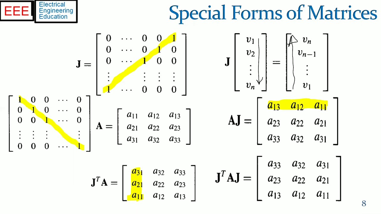 Determinant of a matrix and special forms of matrices | EE MSP 03 ...