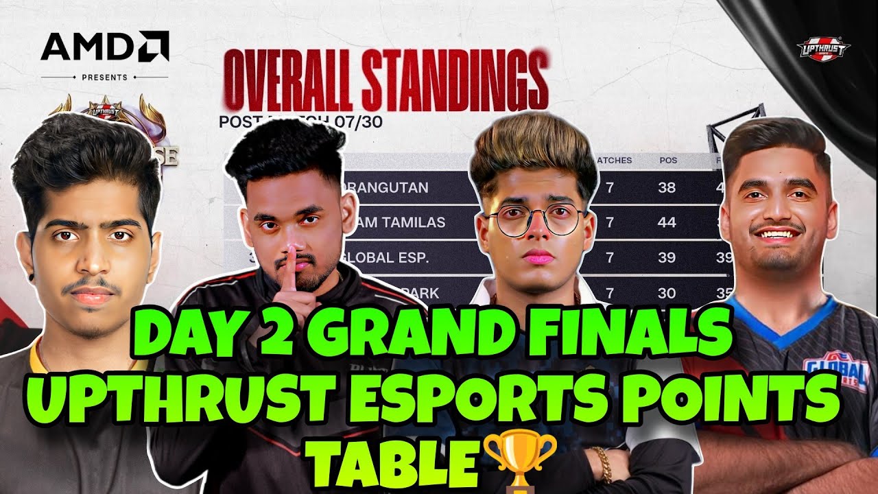 UPTHRUST ESPORTS DAY 2 GRANDFINALS OVERALL STANDINGS | THE MULTIVERSE SERIES 🏆 | POINTS TABLE |