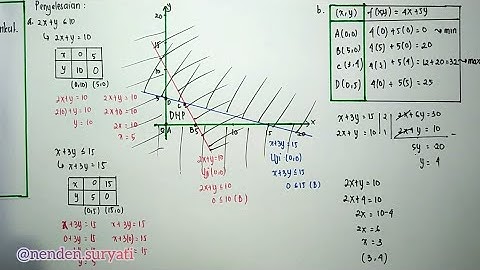 6. Menentukan Nilai Optimum Program Linear (Uji Titik Sudut dan Garis Selidik)