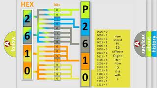 DTC Alfa-Romeo P2610 Short Explanation