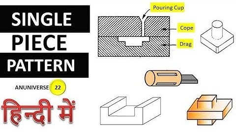 Single Piece Pattern || Types of Pattern || Classification of Pattern