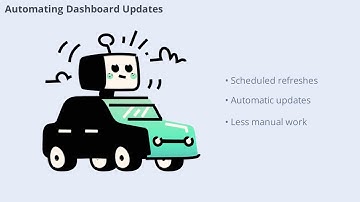 Building Interactive Dashboards (13 Minutes)