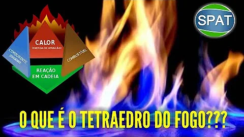 Quais são os 4 elementos do tetraedro do fogo?