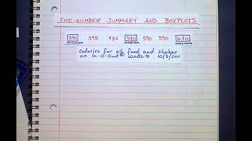 Five-Number Summary and Boxplots