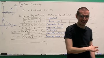 ECE 205 - 23 - Stability and the Routh-Hurwitz Criterion