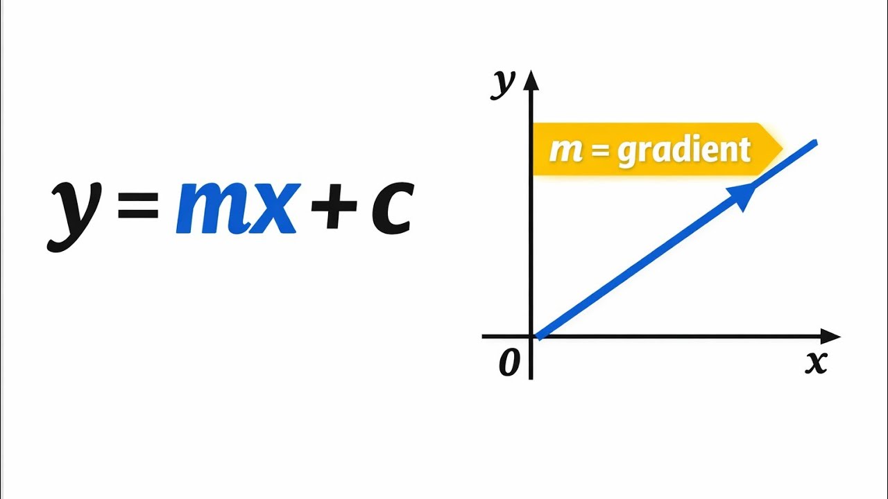 Gradient and Equation of a Straight Line (Basics Explained)