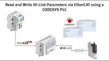 CPX-E - Read and Write IO-Link Parameters via EtherCAT using a CODESYS PLC