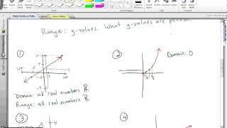 VLT and Function Notation