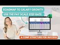 Roadmap to Salary Growth using Step Rate Compensation, a Time-Based Pay Approach
