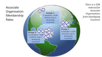 Communication for Development - C4D Network Membership Rates, 2014