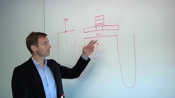 FD-SOI vs. FinFET (2016)