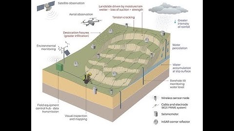 Stability in motion: Overview of interdisciplinary landslide research at British Geological Survey