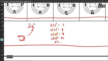 Introduction to the Quantum Mechanical Model of the Atom (PART 2V2)
