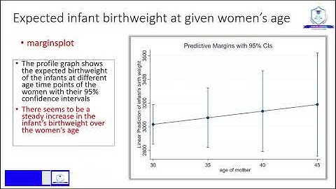 Margins & Margins Plot Using Stata