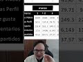 Cómo crear una presentación de powerpoint que se actualice sola con Excel PARTE 2 #tutorial #excel