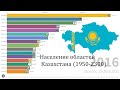 Население областей Казахстана (1950-2300)