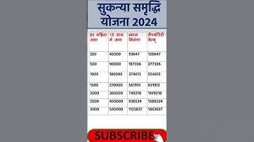 Sukanya Samriddhi Yojana 2024 II Sukanya Samriddhi Yojana 2024 II NP STUDY ZONE 2024