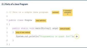 CISC 190 Section 2.1 Parts of a Java Program