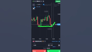Binary Options Candle Price Action And Quotex Strategy| Quotex Trading #shorts