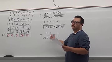 Finding Correlation Coefficient r, Regression Equation, Regression Line Graph(Alg) by Hand