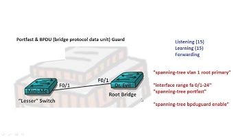 Компьютерные уроки/Уроки Cisco/CCNA 200-301 (часть2) Урок 5  (STP portfast & BPDU Guard)