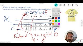Question 7 — IB Chemistry SL — May 2017 TZ1 Paper 1 — Past IB Exams Solutions