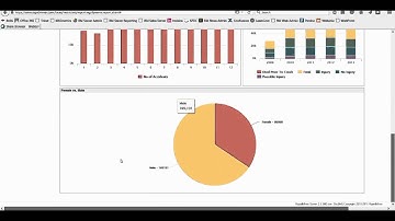 RapidMiner Advanced Analytics Demonstration: Analyzing Fatality Data in Automobiles