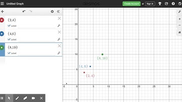 Using desmos to graph points and equations