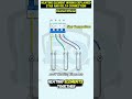 Heating Element Wiring Explained: Star and Delta Connections#heater #heatingelement#youtube#vairal