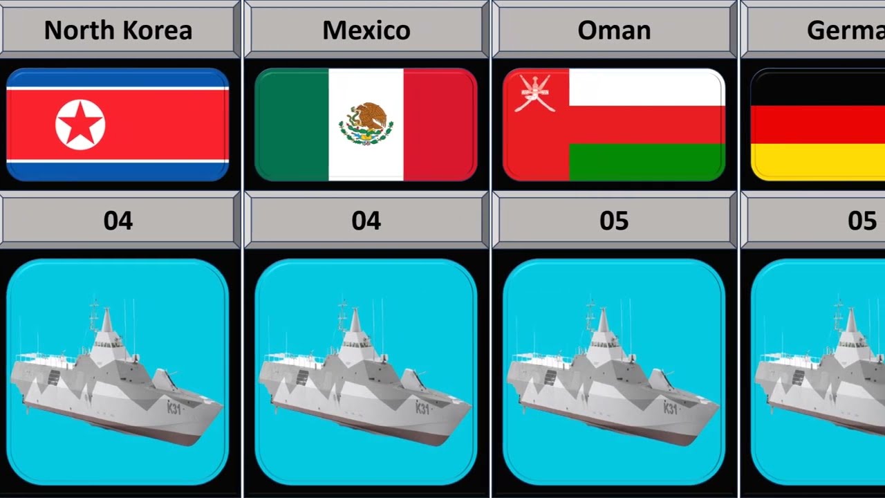 Naval Corvette Fleet Strength by Country | Naval Corvette Fleet Strength From Different Countries