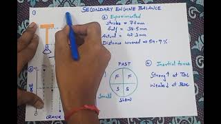 SECONDARY BALANCING IN ENGINES (IN TAMIL)