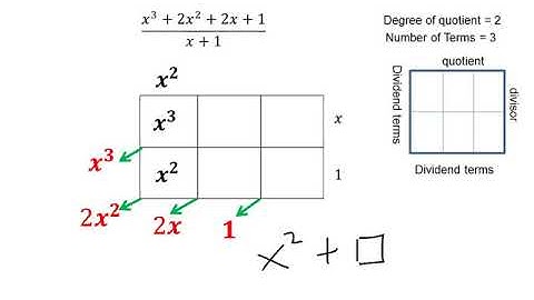 Reverse Tabular Method Ex 1