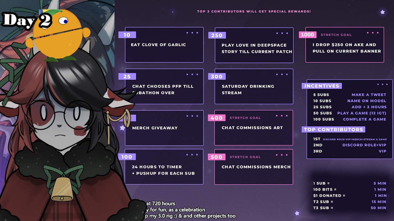 [Subathon Day 2] Will the Vermussy finally makeussy to wulussy?