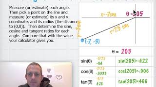 Trig Ratios Redefined