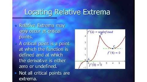 Section 3.1-Extrema on an Interval